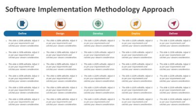 Software Implementation Methodology Approach PowerPoint Template