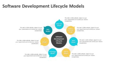 Software Development Lifecycle Models PowerPoint Template