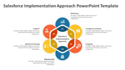 Salesforce Implementation Approach PowerPoint Template