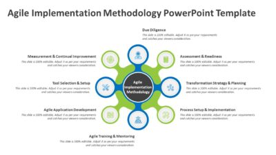 Agile Implementation Methodology PowerPoint Template