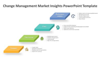 Change Management Market Insights PowerPoint Template