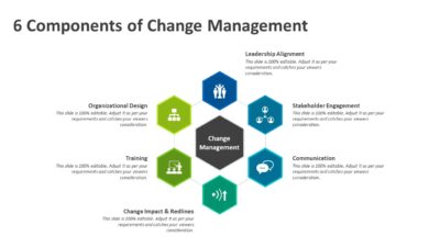 6 Components of Change Management PowerPoint Template