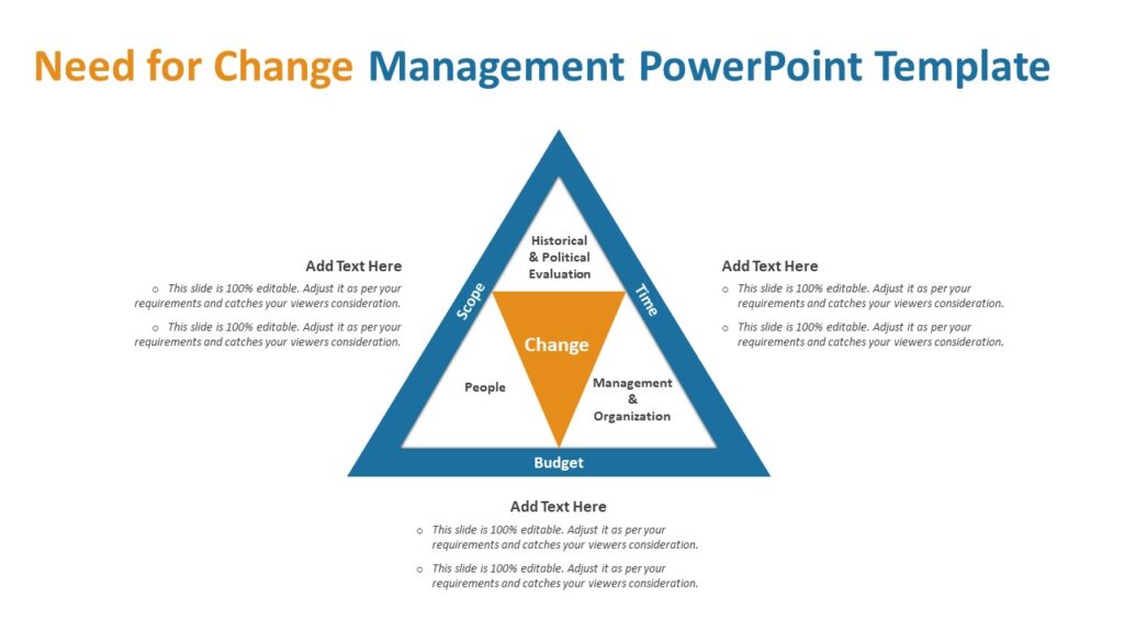 Need for Change Management PowerPoint Template