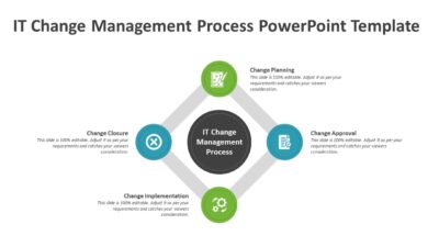 IT Change Management Process PowerPoint Template