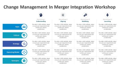 Change Management In Merger Integration Workshop PowerPoint Template