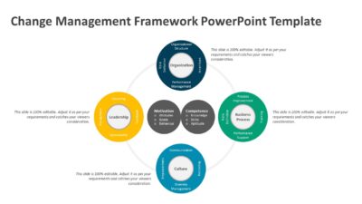 Change Management Framework PowerPoint Template