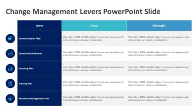 Change Management Levers PowerPoint Slide