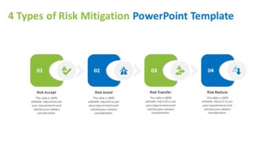 4 Types of Risk Mitigation PowerPoint Template