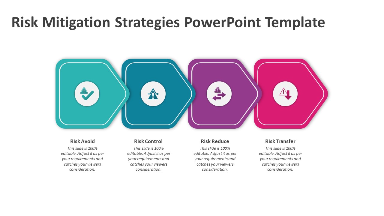 Risk Mitigation Strategies Powerpoint Template Ppt Templates