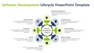 Software Development Lifecycle PowerPoint Template