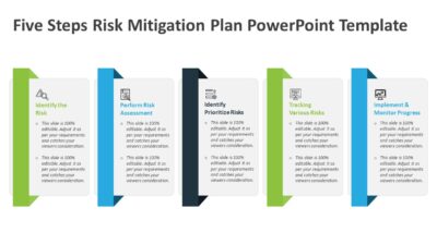 Five Steps Risk Mitigation Plan PowerPoint Template
