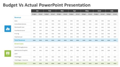 Budget Vs Actual PowerPoint Presentation