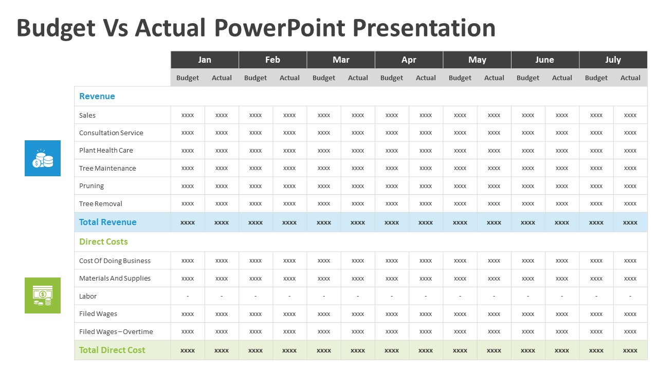 Budget Vs Actual Powerpoint Presentation Ppt Templates
