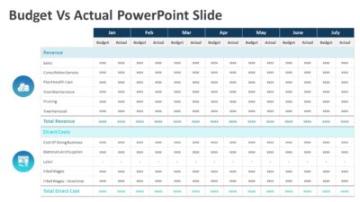 Budget Vs Actual PowerPoint Slide