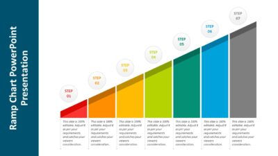 Ramp Chart PowerPoint Presentation