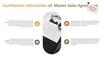 Confidential Information of Master Sales Agreement PowerPoint Template