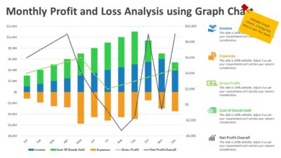 Monthly Profit and Loss Analysis using Graph Chart PowerPoint Template