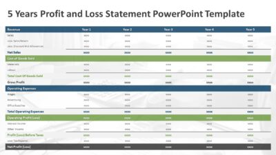 5 Years Profit and Loss Statement PowerPoint Template