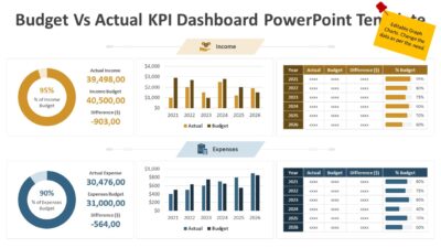 Budget Vs Actual KPI Dashboard PowerPoint Template