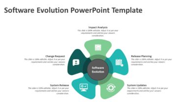 Software Evolution PowerPoint Template
