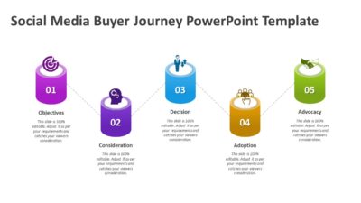 Social Media Buyer Journey PowerPoint Template
