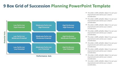 9 Box Grid of Succession Planning PowerPoint Template