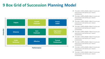 9 Box Grid of Succession Planning Model PowerPoint Template