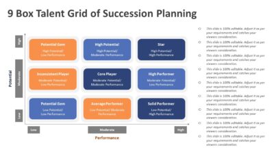 9 Box Talent Grid of Succession Planning PowerPoint Template