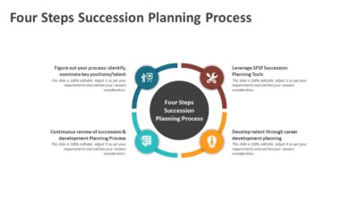 Four Steps Succession Planning Process PowerPoint Template