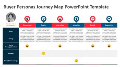 Buyer Personas Journey Map PowerPoint Template
