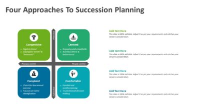 Four Approaches To Succession Planning PowerPoint Template