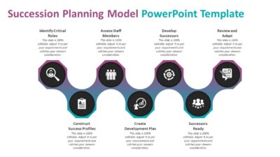 Succession Planning Model PowerPoint Template
