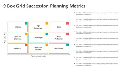 9 Box Grid Succession Planning Metrics PowerPoint Template