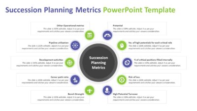Succession Planning Metrics PowerPoint Template
