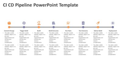 CI CD Pipeline PowerPoint Template