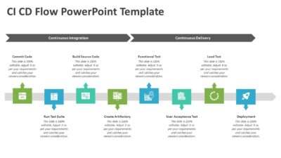 CI CD Flow PowerPoint Template