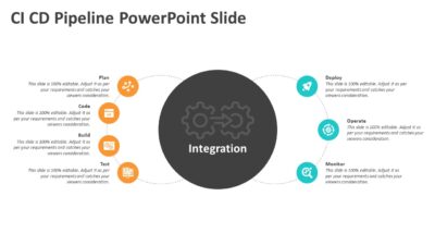 CI CD Pipeline PowerPoint Slide