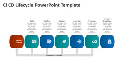 CI CD Lifecycle PowerPoint Template