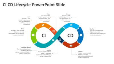 CI CD Lifecycle PowerPoint Slide
