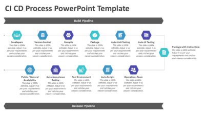 CI CD Process PowerPoint Template