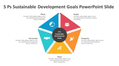 5 Ps Sustainable Development Goals PowerPoint Slide