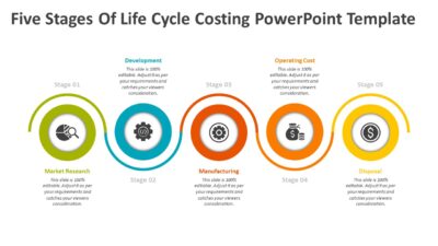 Five Stages of Life Cycle Costing PowerPoint Template
