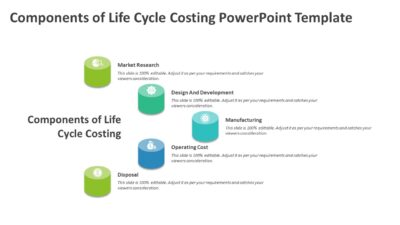 Components of Life Cycle Costing PowerPoint Template