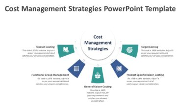 Cost Management Strategies PowerPoint Template