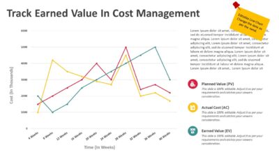 Track Earned Value In Cost Management Using Line Chart PowerPoint Template