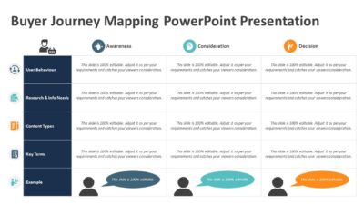 Buyer Journey Mapping PowerPoint Presentation