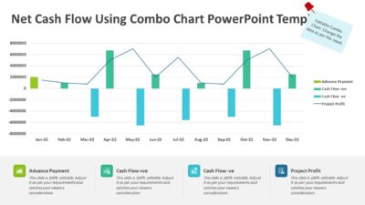 Net Cash Flow Using Combo Chart PowerPoint Template