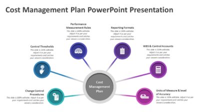 Cost Management Plan PowerPoint Presentation