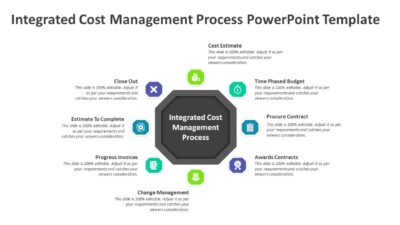Integrated Cost Management Process PowerPoint Template