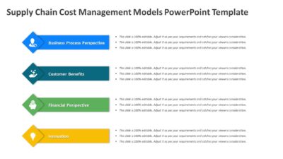 Supply Chain Cost Management Models PowerPoint Template